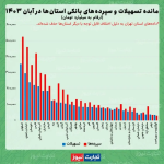 ۶۰ درصد از وام‌های بانکی ایران به این افراد تعلق می‌گیرد