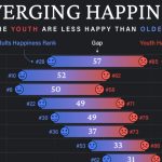 نقشه شادی: کدام کشورها بالاترین تفاوت شادی را در میان نسل‌ها تجربه می‌کنند؟ [با اینفوگرافیک شگفت‌انگیز]