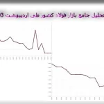 نگاهی جذاب به وضعیت بازار فولاد ایران: اردیبهشت 1403 و پیش‌بینی‌ هیجان‌انگیز آینده!