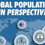 نگاهی جذاب به جمعیت چین و هند: قدرت‌های جمعیتی در مقایسه با دیگر کشورهای جهان + اینفوگرافیک