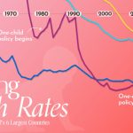 رونمایی از دوران جدید: سیر نزولی نرخ تولد در شش کشور پرجمعیت از 1950 تاکنون + اینفوگرافیک دیدنی