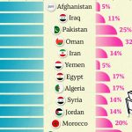 نگاه جذاب و تصویری به تفاوت‌های جنسیتی در بازار کار جهانی: اینفوگرافیک کشفیات!