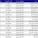 جدیدترین قیمت‌های سایپا و ایران خودرو: بازار امروز، ۲۲ خرداد ۱۴۰۳، چه خبر؟
