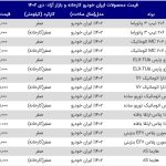 قیمت‌های ویژه کارخانه برای محصولات سایپا و ایران خودرو: فرصتی استثنایی!