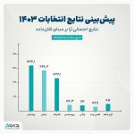 در جستجوی صفحه‌ای که ناپدید شده است!