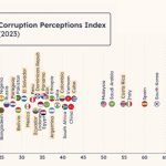 نگاهی جذاب به شاخص ادراک فساد در کشورهای مختلف جهان: اینفوگرافیک اطلاعاتی از میزان فساد در جهان