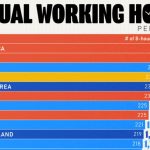 نگاهی به میانگین ساعات کاری در کشورهای مختلف + نمودار