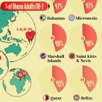 رتبه بندی کشورهایی که بالاترین نرخ چاقی بزرگسالان را دارند + اینفوگرافیک
