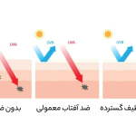 ضد آفتاب طیف گسترده چیست و چرا متخصصین پوست پیشنهادش میکنند؟