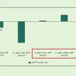 ذره بین؛ سایپا سودده می‌شود؟ + ویدئو