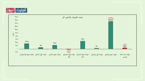 منجر به پیروزی چه دولتی کدام بورس را فتح کرد؟ + ویدیو