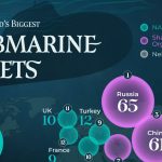 کدام کشور بزرگترین ناوگان زیردریایی جهان را دارد؟ + اینفوگرافیک