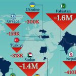 کشورهایی که بیشترین جمعیت را به خاطر مهاجرت از دست دادند + اینفوگرافیک