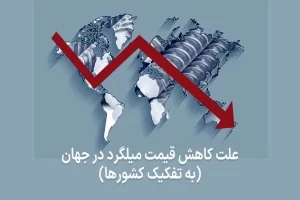 علت کاهش قیمت میلگرد در جهان