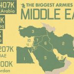 رتبه بندی 10 کشوری که بزرگترین ارتش های خاورمیانه را دارند + اینفوگرافیک