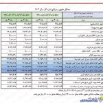 افزایش حقوق بازنشستگان در سال ۱۴۰۳ چگونه محاسبه می شود؟