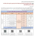 نتایج طرح مادران منتظر پاسخ ثبت‌ احوال است