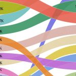 کشورهایی با بالاترین سرانه تولید ناخالص داخلی در سال 2024 + اینفوگرافیک