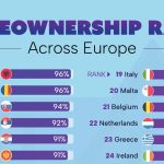 نرخ مالکیت خانه در کشورهای مختلف اروپا چگونه است؟ + اینفوگرافیک