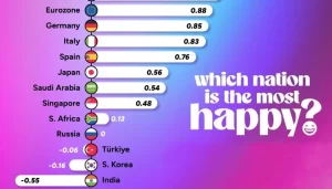 رتبه بندی شادترین کشورهای جهان در سال ۲۰۲۴ + نمودار