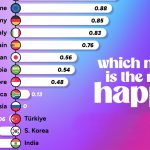 شادترین کشورها در میان اقتصادهای بزرگ جهان در سال 2024 + نمودار