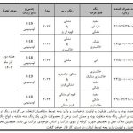 شرایط فروش ۵ خودرو وارداتی شرکت بهمن موتور از ۲۸ مهر