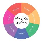 روزهای هفته به انگلیسی 🗓️ ایام هفته به انگلیسی و فارسی با تلفظ صوتی