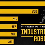 ۱۰ کشور برتر که بیشترین تعداد ربات های صنعتی را دارند + اینفوگرافیک
