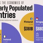 نگاهی به قدرت اقتصادی متفاوت کشورهایی با جمعیت مشابه + اینفوگرافی