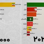 جایگاه ایران در میان صادرکنندگان فرش جهان