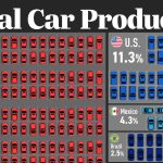 سهم تولید خودرو در ۳۰ کشور برتر جهان در سال ۲۰۲۳ + اینفوگرافی