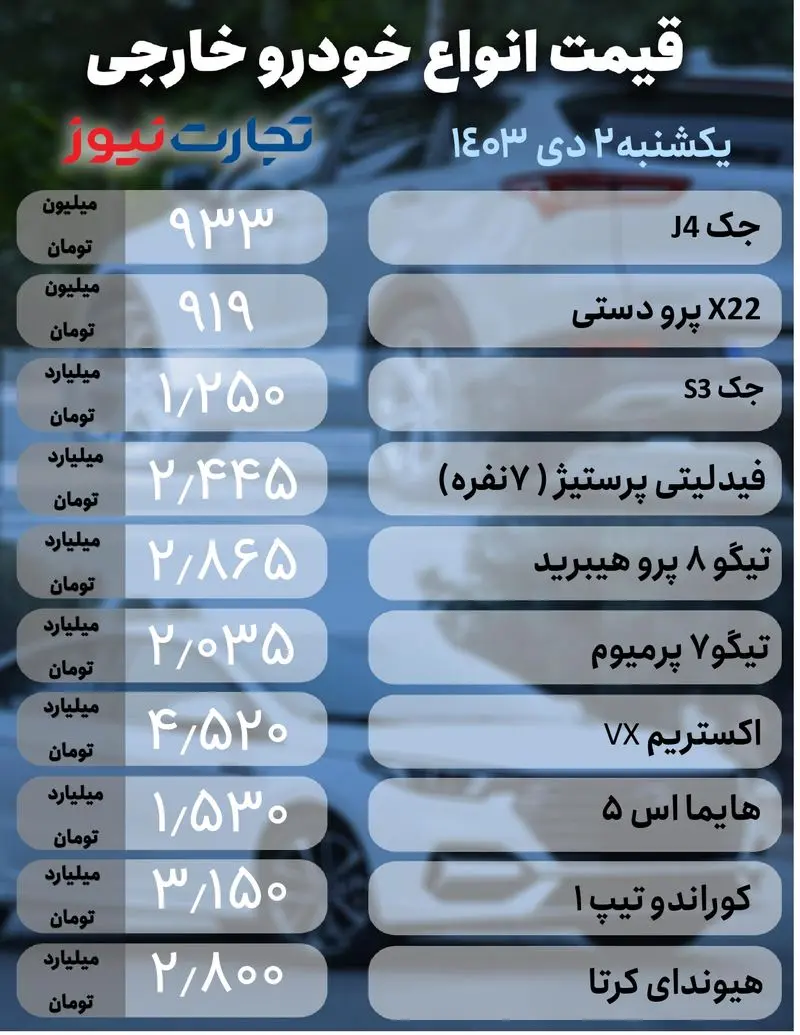 خودرو خارجی 2 دی (1)_page-0001