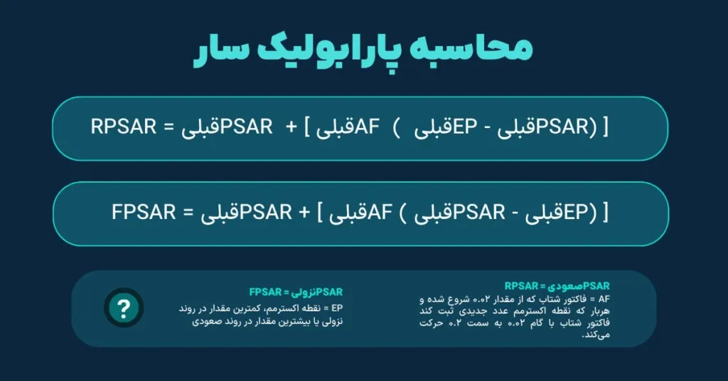 فرمول محاسبه اندیکاتور پارابولیک سار