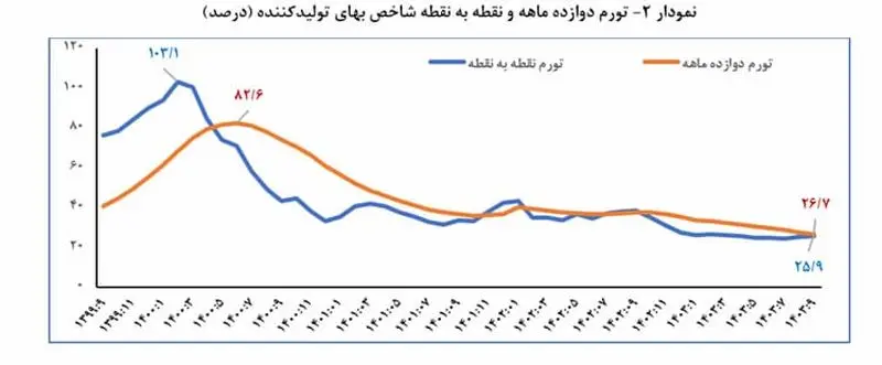 توورم1