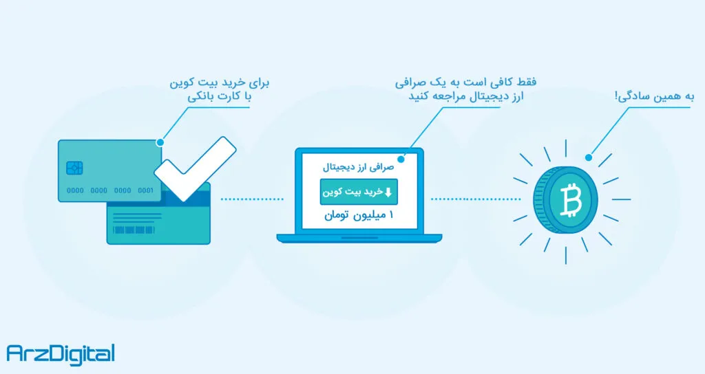 خرید بیت کوین