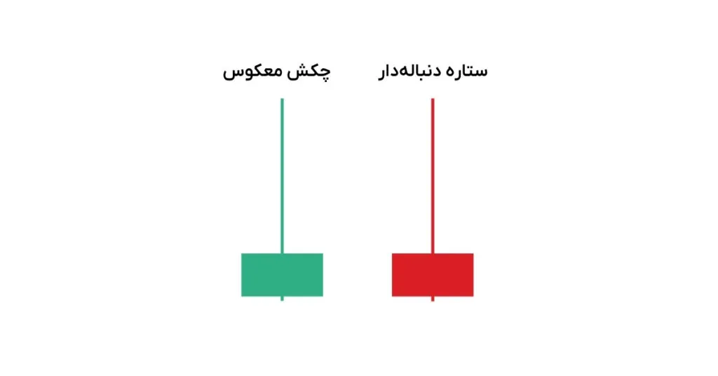 مقایسه الگوی ستاره دنباله دار با چکش معکوس