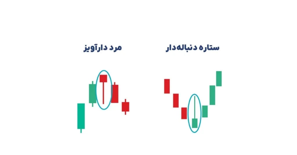 مقایسه الگوی ستاره دنباله دار با مرد دارآویز