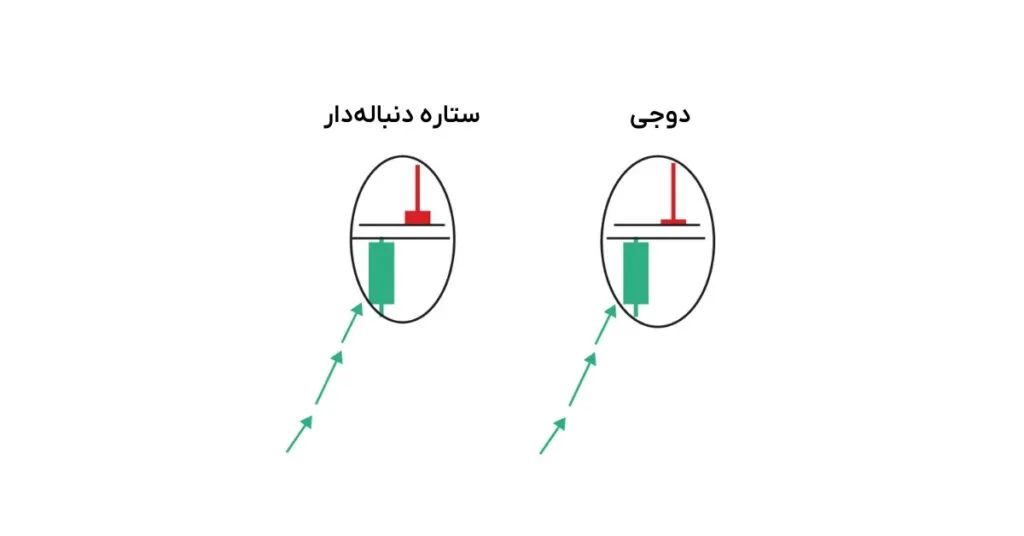 مقایسه الگوی ستاره دنباله دار با دوجی