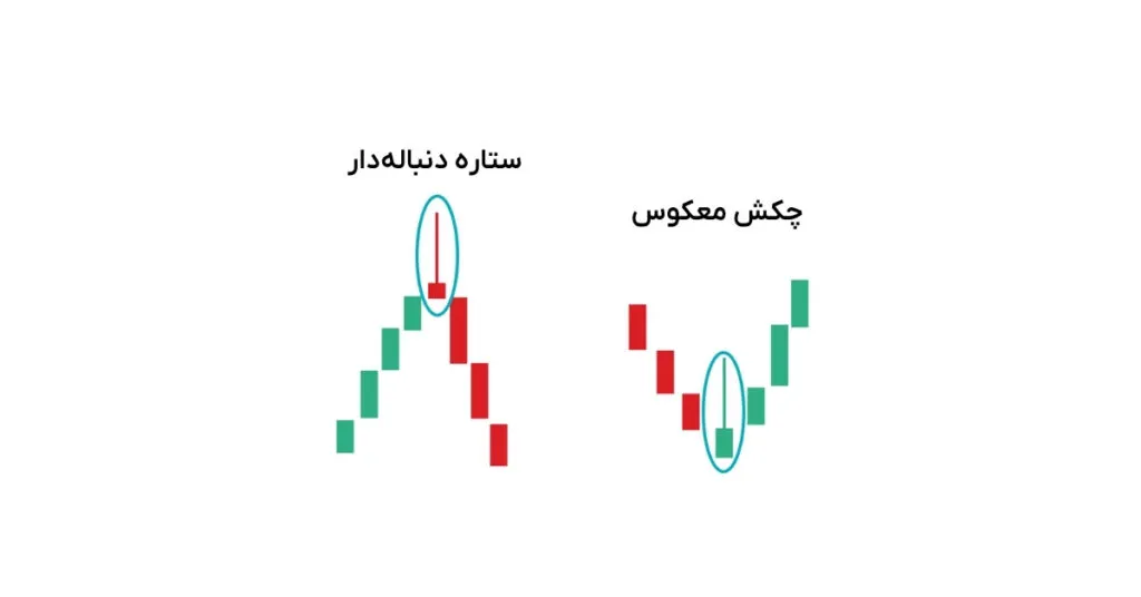 مقایسه الگوی ستاره دنباله دار با چکش معکوس