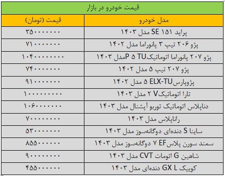 جهش سنگین قیمت‌ها در بازار خودرو؛ آخرین قیمت پژو، سمند، ساینا، تارا و کوییک