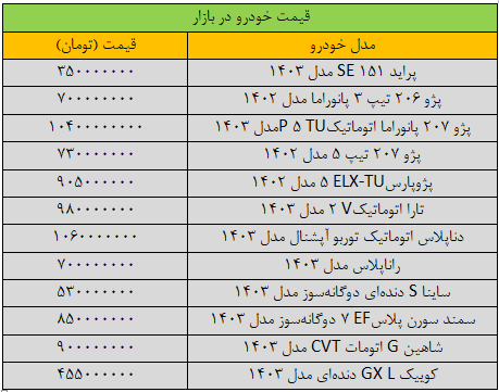 شیب تغییرات قیمت خودرو تند شد؛ آخرین قیمت سمند، تارا، پژو، دنا و شاهین