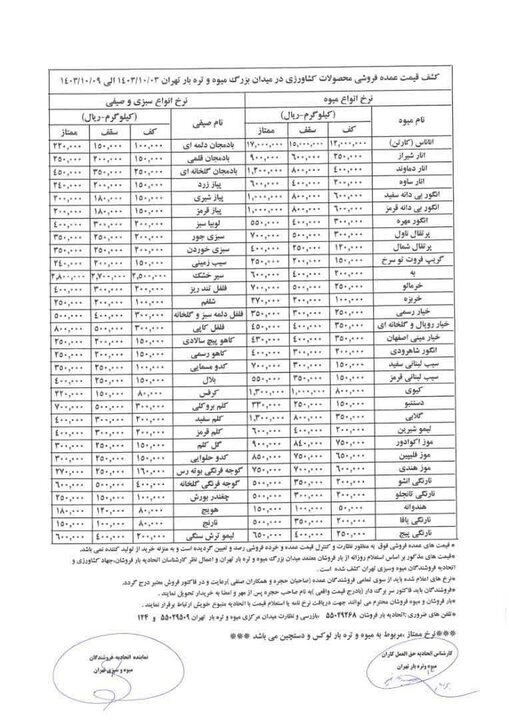 قیمت عمده میوه و سبزیجات اعلام شد