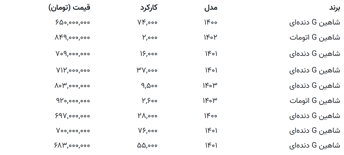 شاهین ۶۵۰ میلیون تومان شد