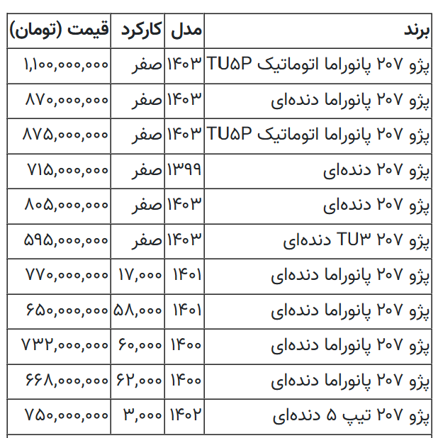 قیمت پژو ۲۰۷، میلیاردی شد؛ جدول قیمت مدل‌های مختلف پژو۲۰۷