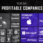 سودآورترین شرکت‌های جهان در سال ۲۰۲۴ + اینفوگرافی