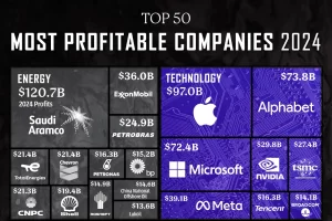سودآورترین شرکت‌های جهان در سال ۲۰۲۴ + اینفوگرافی