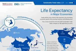 نگاهی به شاخص امید به زندگی در اقتصادهای بزرگ جهان + اینفوگرافی