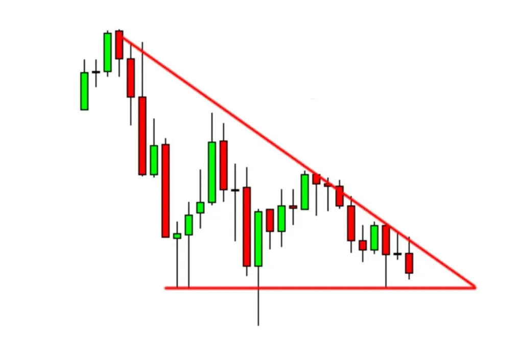 الگوی ادامه دهنده مثلث ها (Triangles)