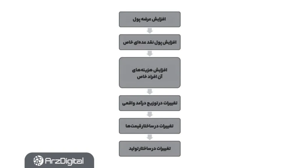 نتایج اصلی اثر کانتیلون