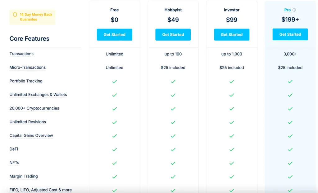 پلن‌های اشتراکی coinledger